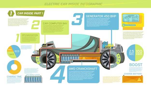 Guide to Dual Battery Systems in Jeeps